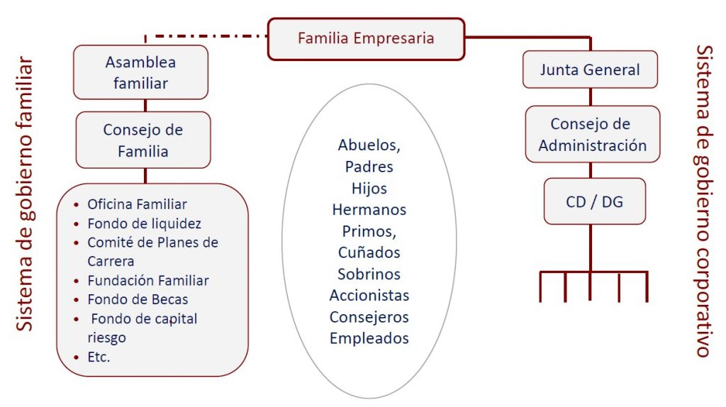 Integrando A Los Familiares No Accionistas A Través De Las Estructuras ...