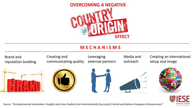 How To Overcome A Negative Country of Origin Effect Entrepreneurship